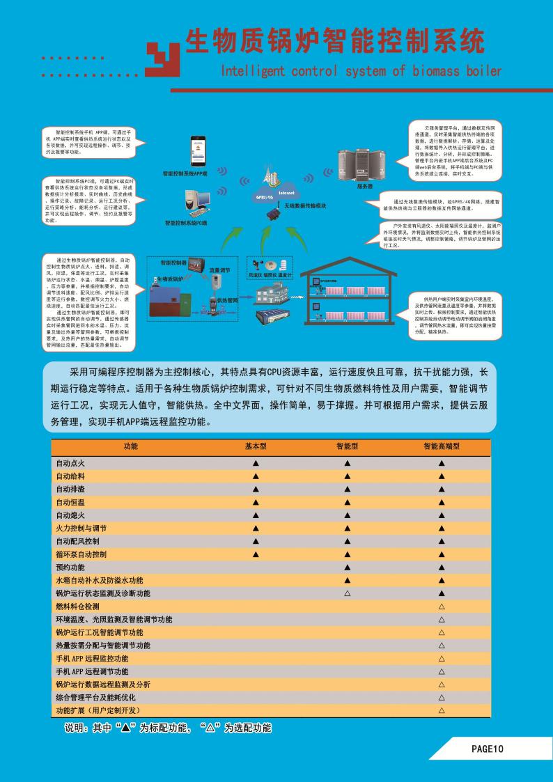 生物質鍋爐智能控制系統(tǒng)